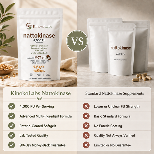 KinokoLabs Nattokinase 4,000 FU - 120 Softgels